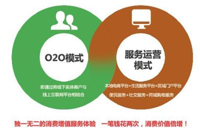 实体店出路何在？深通快运与亿联百汇融合之创新商业模式下的互联网生活服务新解