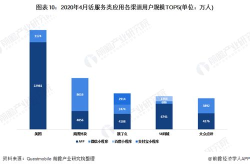 2020年中国移动互联网行业发展现状分析 小程序成生活服务类应用重要流量入口